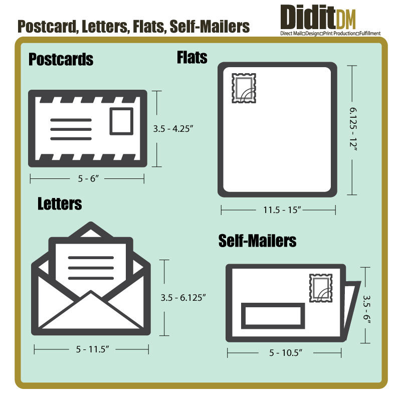 Direct Mail Sizing Template Didit Dm Didit Dm Is One Of The Nation