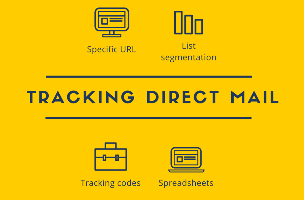 Tracking direct mail campaign results