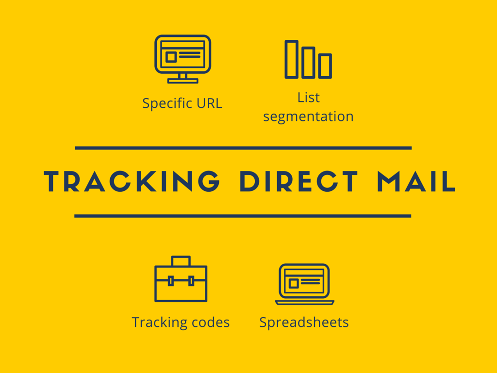 Tracking direct mail campaign results